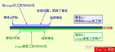 mysql获得6个月的数据_不可重复读_02