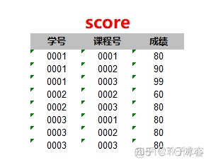 mysql分组统计乘积_sql 分组求和_11