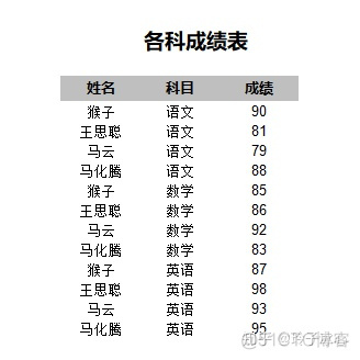 mysql分组统计乘积_mysql分组统计乘积_15