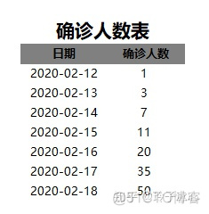 mysql分组统计乘积_sql 分组求和_18