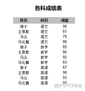 mysql分组统计乘积_sql 求和_20