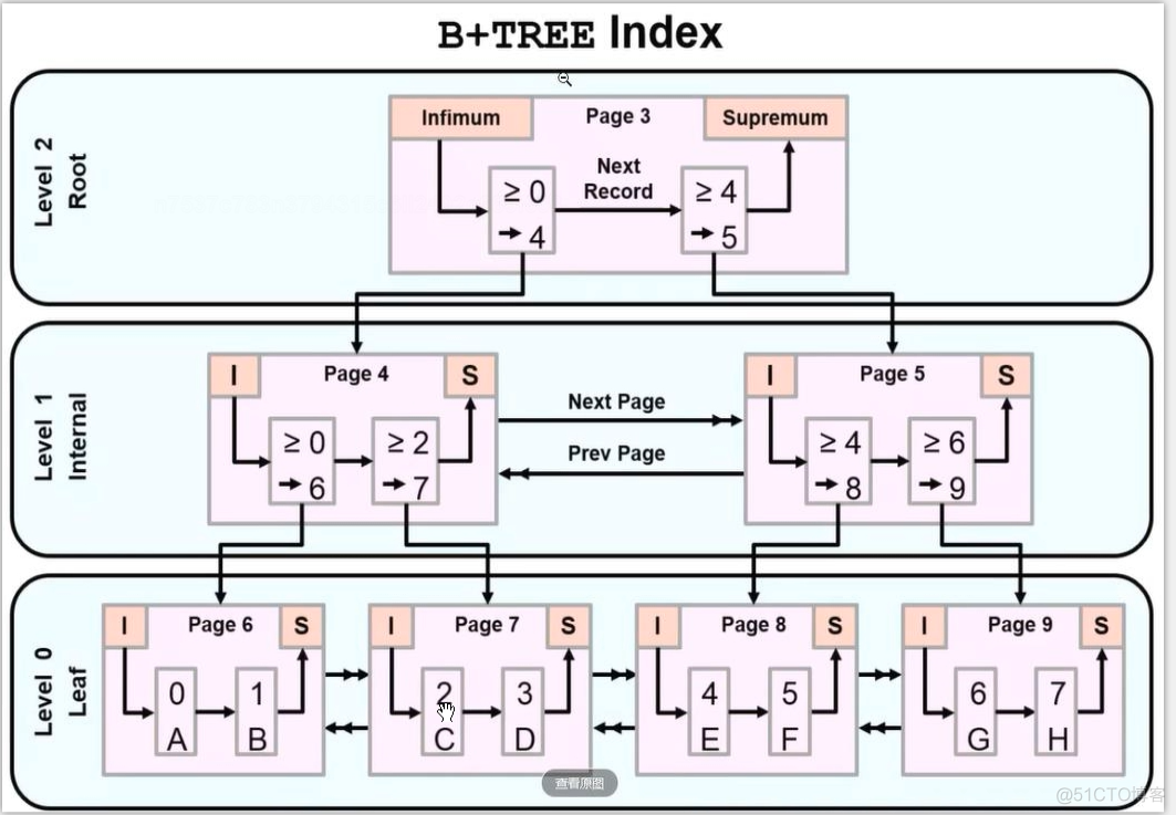 mysql 数据 difference_数据_02