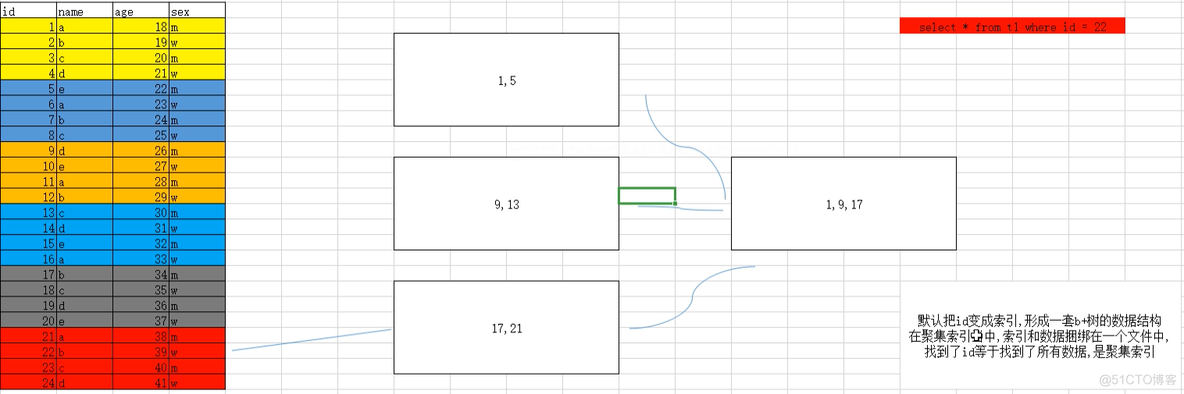 mysql 数据 difference_数据_03