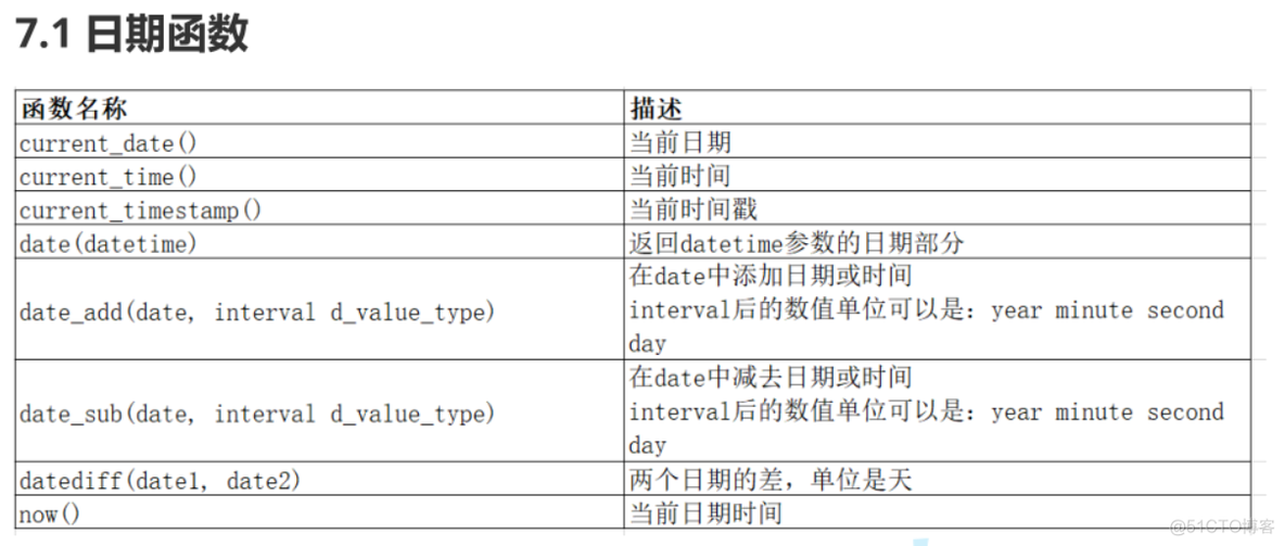 mysql 内置SQL函数_字符串