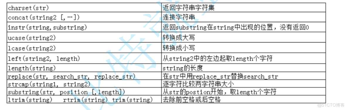 mysql 内置SQL函数_字符串_14