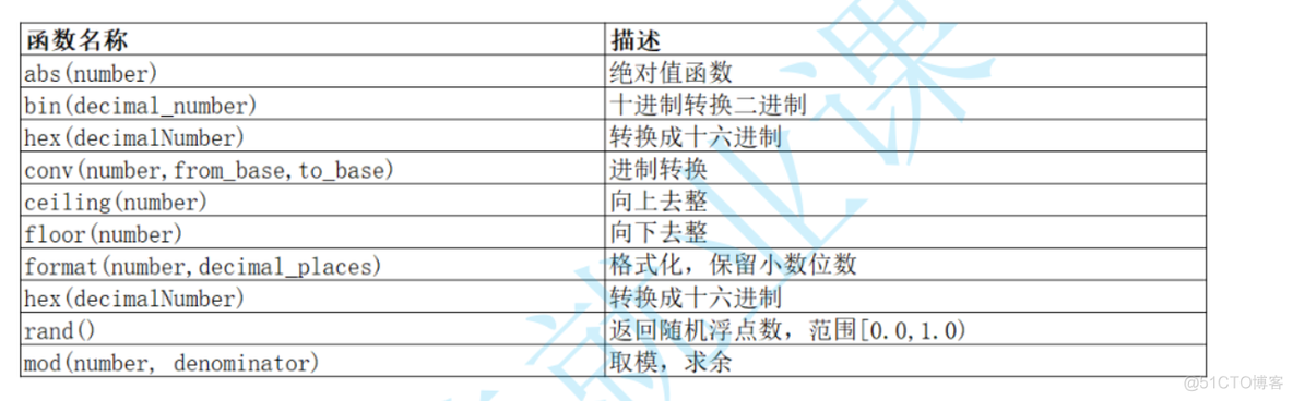 mysql 内置SQL函数_android_26