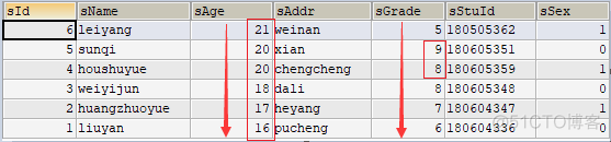 mysql 多个字段自定义排序_mysql 多个字段自定义排序