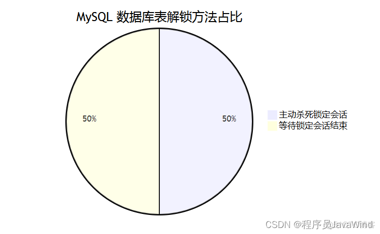 mysql 查询锁表 释放_MySQL_02