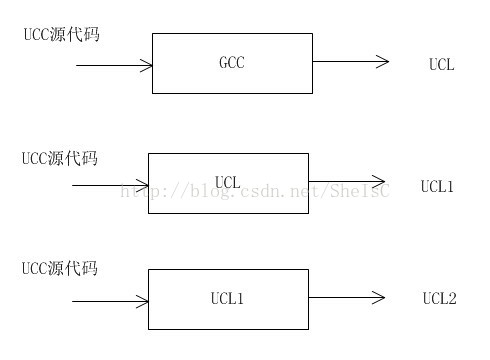 makefile文件怎么配置opencv_语义检查_02