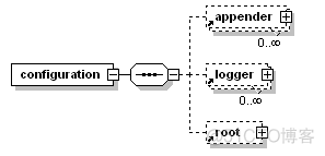 logback文件设置springProfile_sed