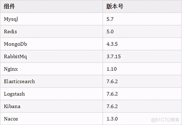 jenkins 微服务 流水线_Docker