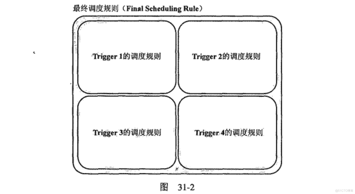 java线程池调度优先级_java线程池调度优先级_02