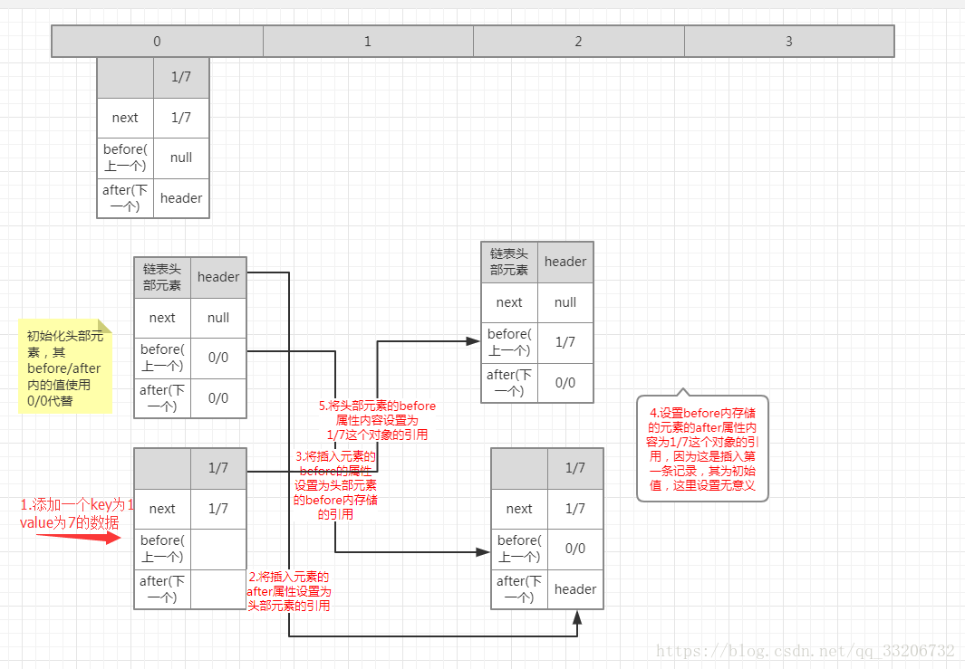 java解密hash id_LinkHashMap_03