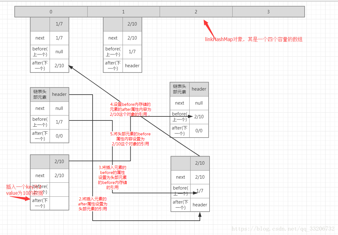 java解密hash id_TreeMap_04