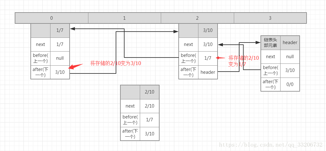 java解密hash id_LinkHashMap_06