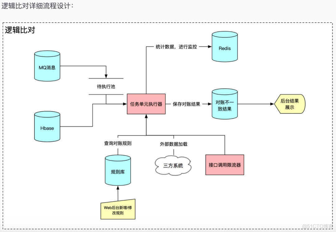 java接口自动化集成测试架构设计_回归测试_10