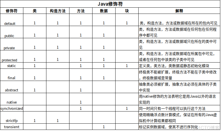 java获取 数据源_java_03