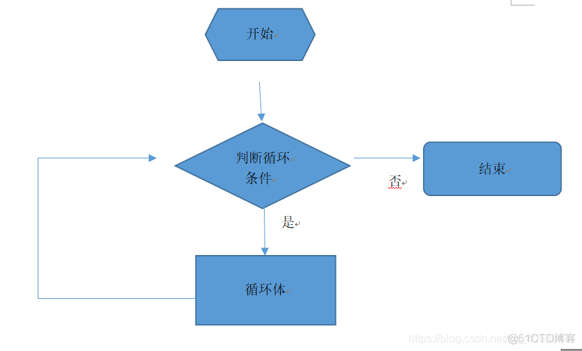 java 增强for循环空集合空指针_java