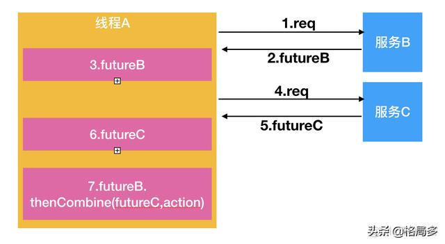 java 异步线程里手动回滚事务_c++ 异步回调_07