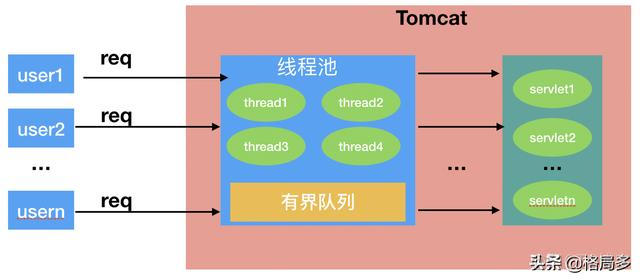 java 异步线程里手动回滚事务_java 异步线程里手动回滚事务_08