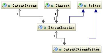 java 实现宽带拨号_java_07