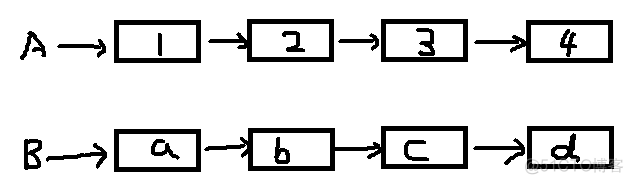 java 两链表交点_链表