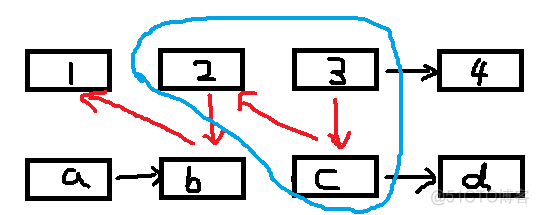 java 两链表交点_java 两链表交点_04