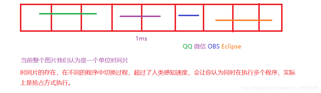 java 兰姆达表达式 class转换_线程池