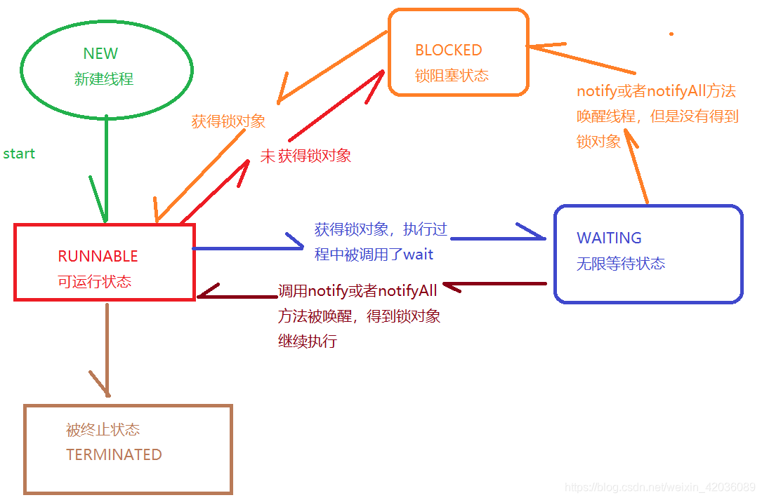 java 兰姆达表达式 class转换_多线程_07