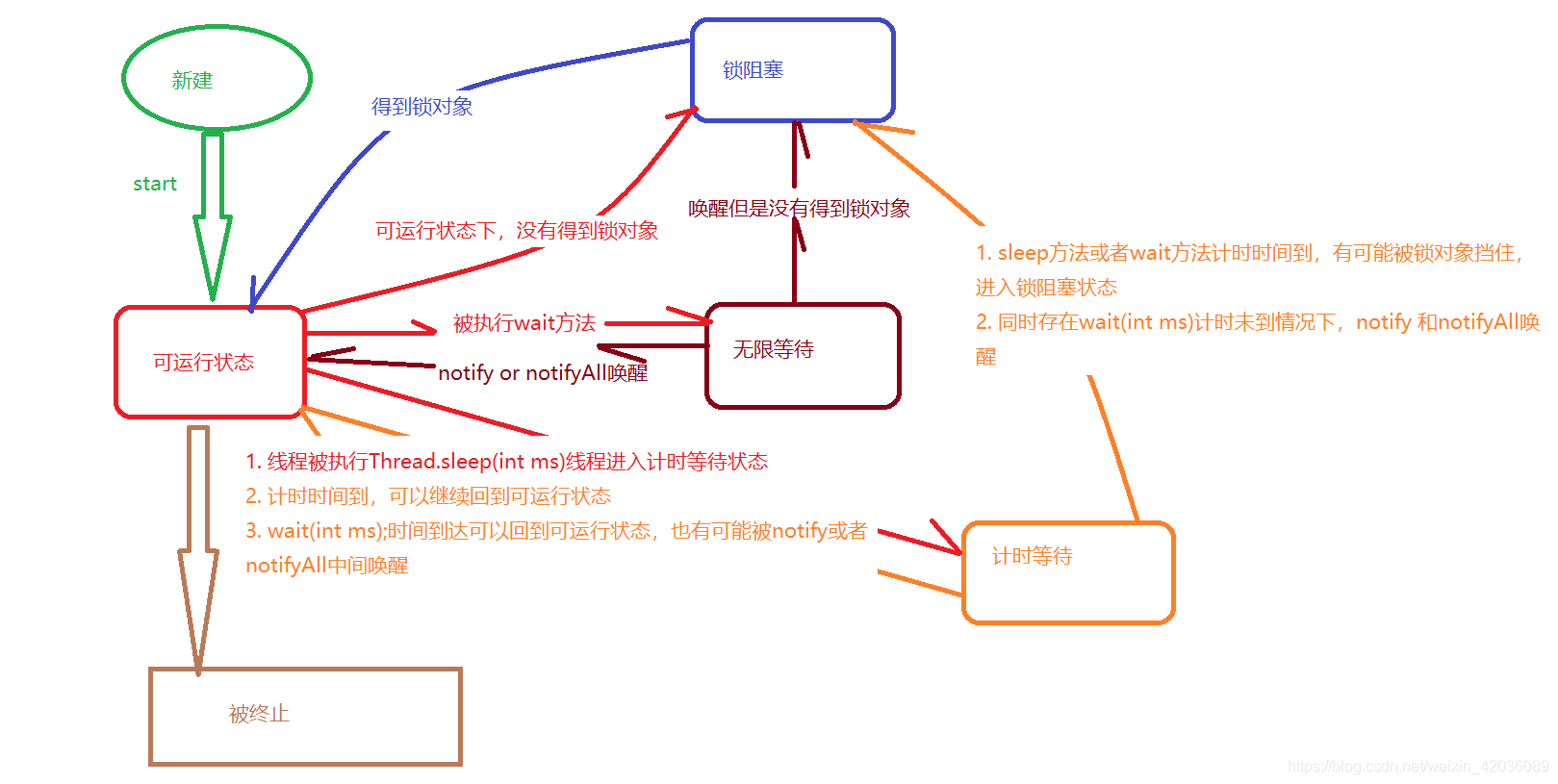 java 兰姆达表达式 class转换_线程池_08