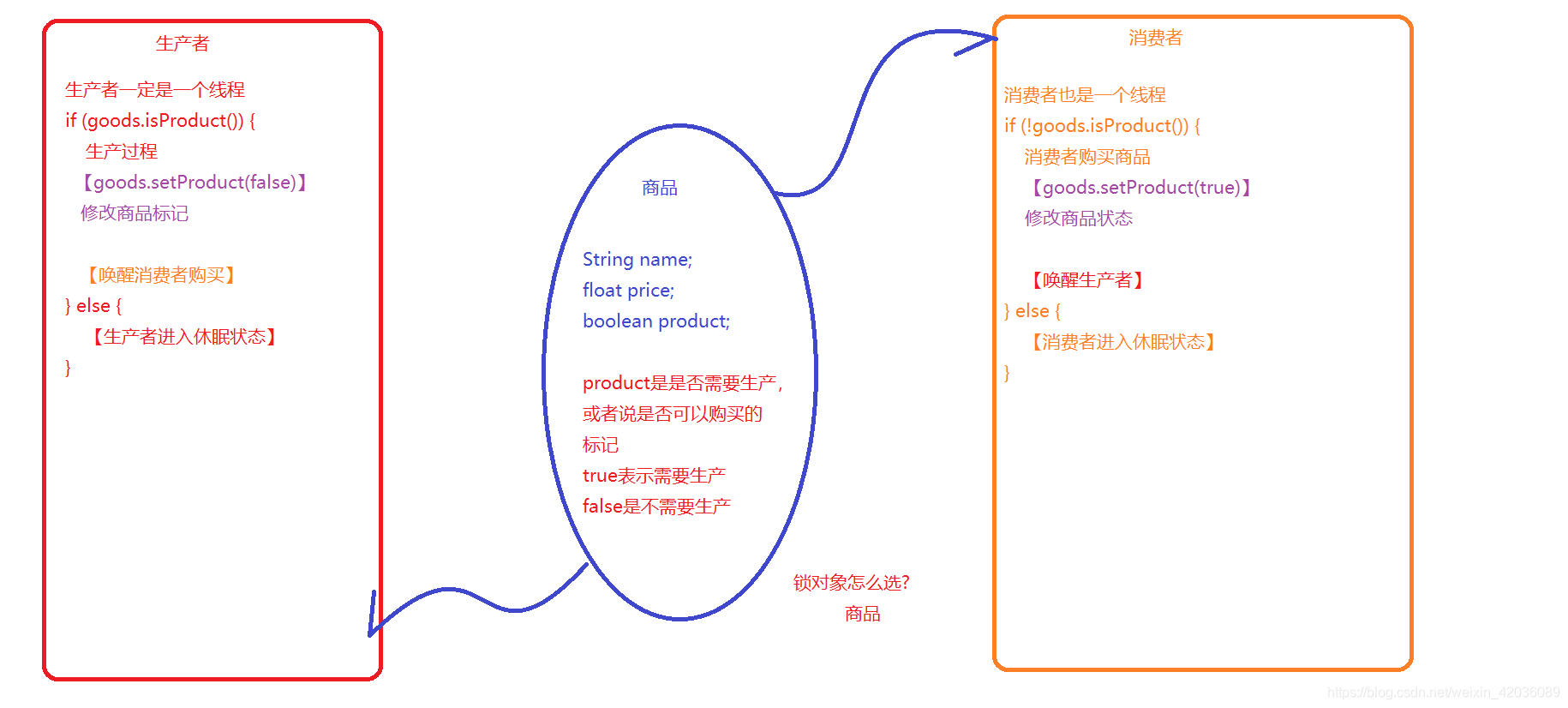 java 兰姆达表达式 class转换_java_09