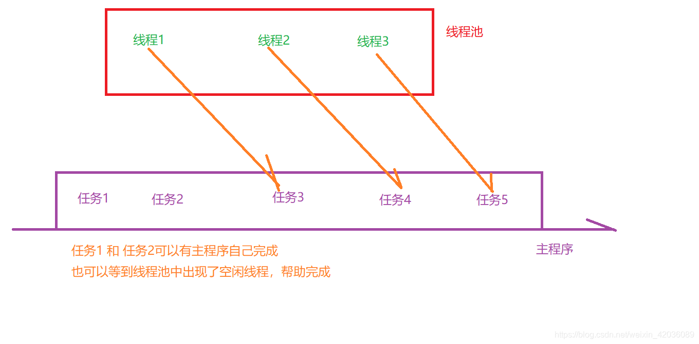 java 兰姆达表达式 class转换_java 兰姆达表达式 class转换_10