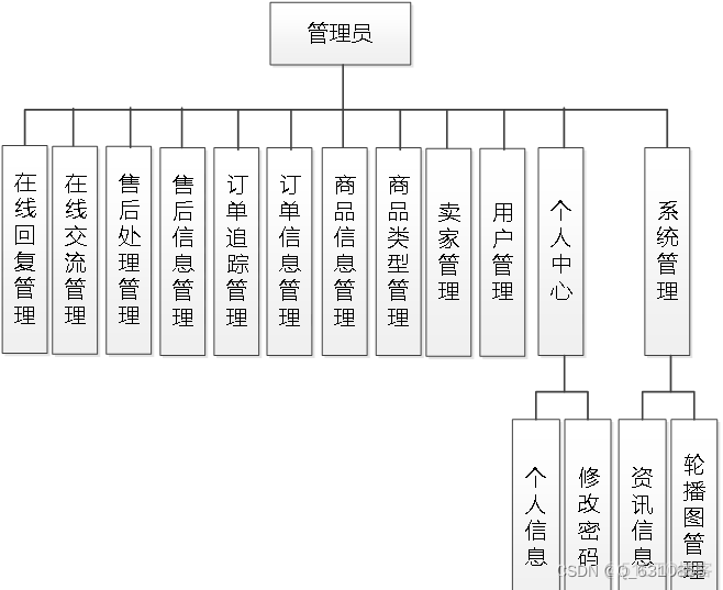 java 对接 hart协议_spring_04