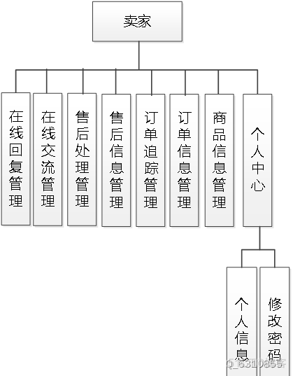 java 对接 hart协议_java 对接 hart协议_05