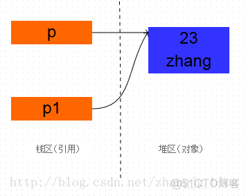 java 代码clone git 代码_java 代码clone git 代码