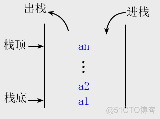 java stream 判断 list中是否存在某个值_ci