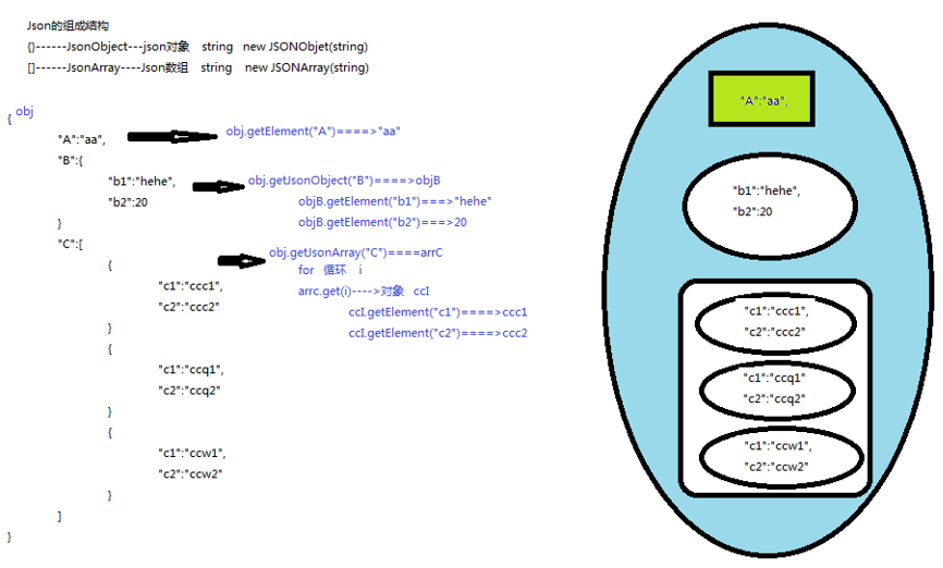 java json格式转对象在线_java json格式转对象在线