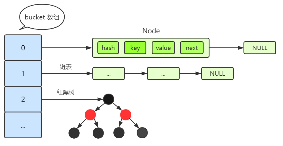 java hashmap key存中文_链表