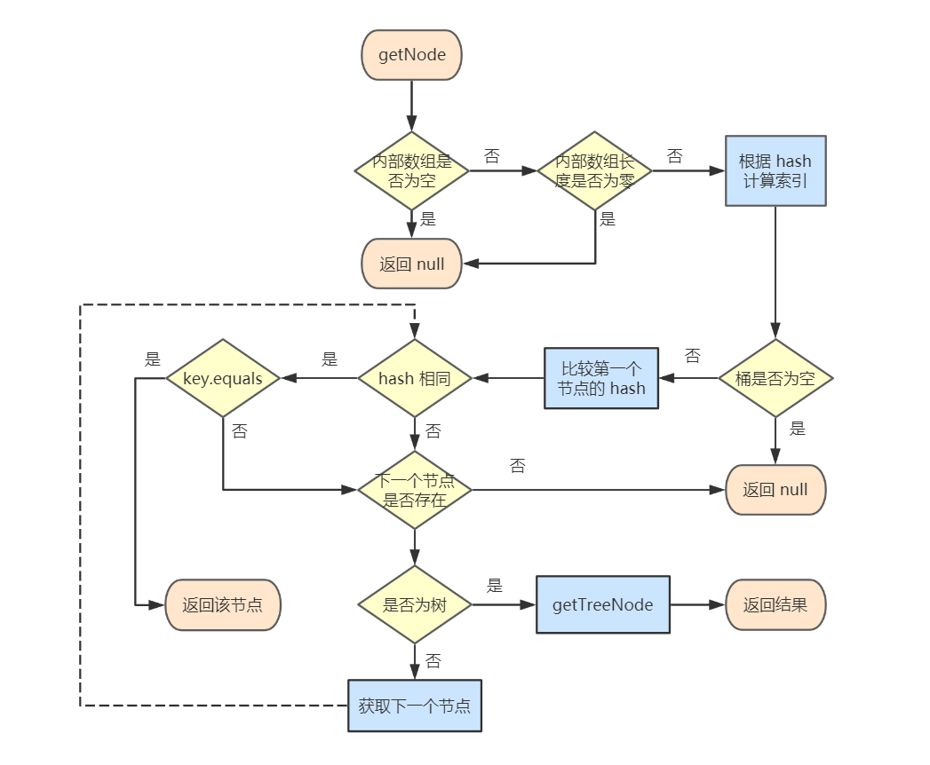 java hashmap key存中文_java hashmap key存中文_02