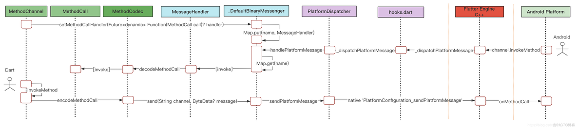 flutter android 包在那里_flutter_04