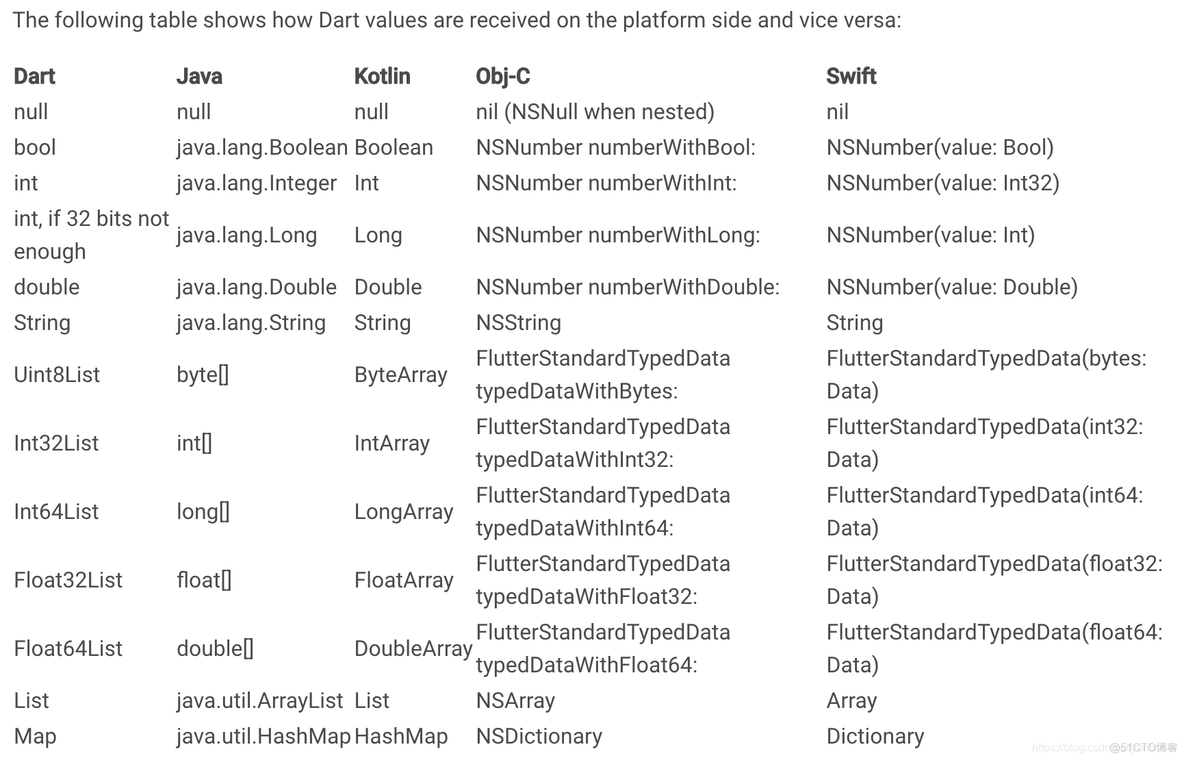 flutter android 包在那里_Flutter Channel_06