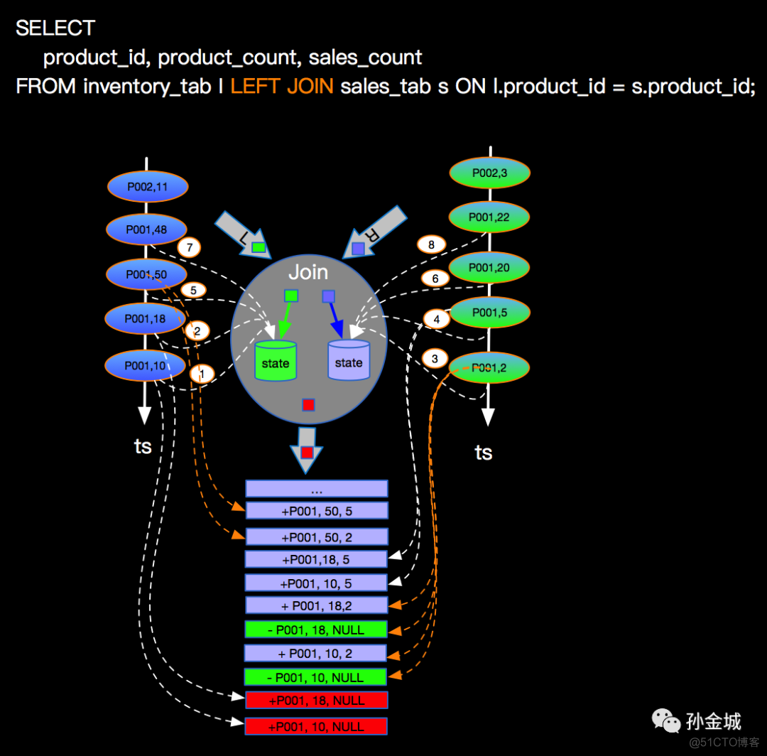 flinksql 字符串分隔处理_inner join 和join的区别_06