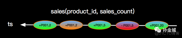 flinksql 字符串分隔处理_flinksql 字符串分隔处理_07