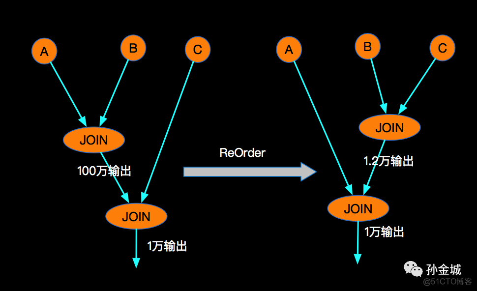 flinksql 字符串分隔处理_inner join 和join的区别_11