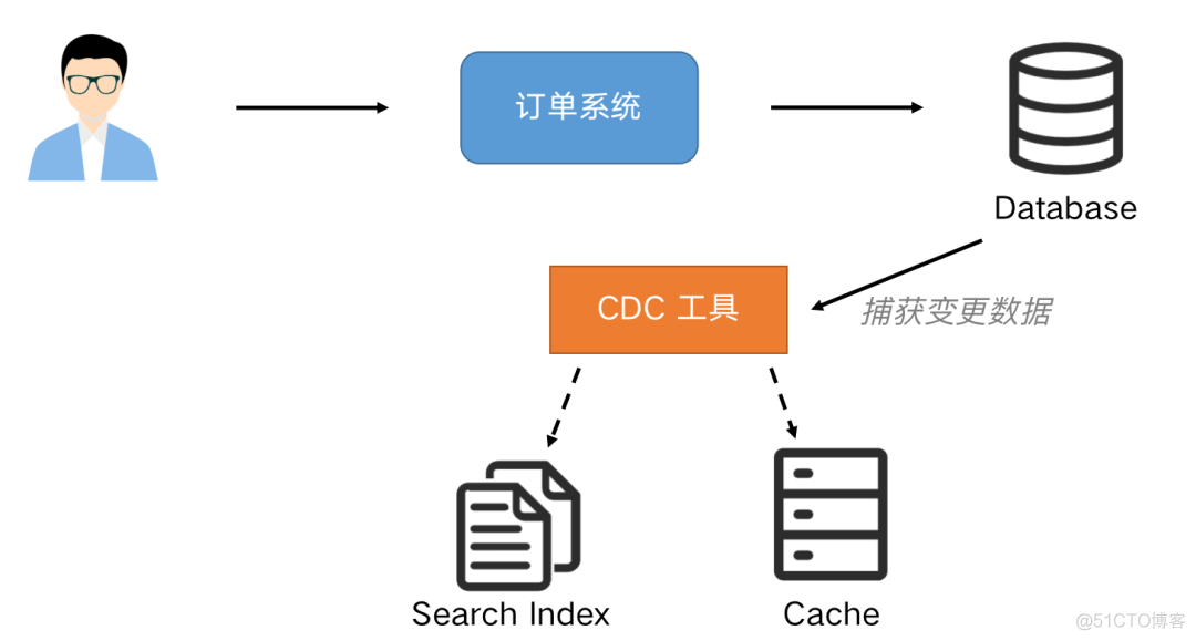 flinkcdc手册_数据_02