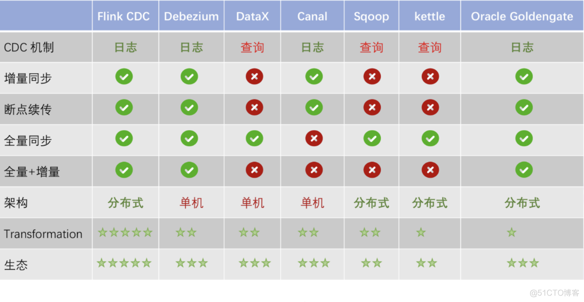 flinkcdc手册_flinkcdc手册_05