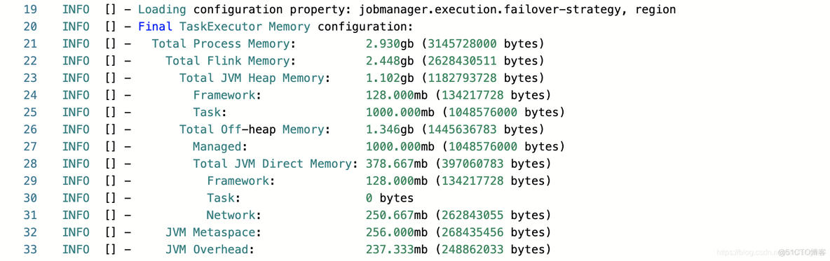 flink 在哪里查看task的内存使用情况_flink_74