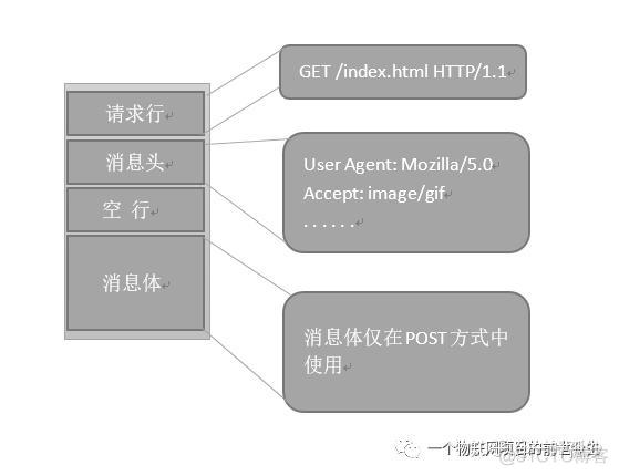 esp8266网页输入_数据_02