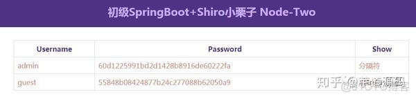 SpringBoot Security每次调用 refresh token操作时重新生成一个 refresh_token值_session connection_04