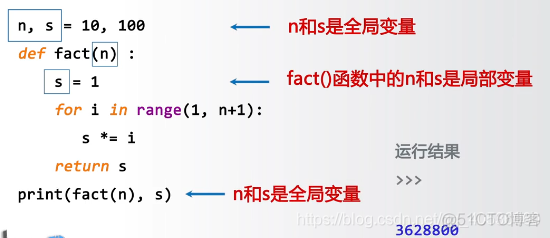 Python用python语言对七段数码管进行绘制_python_12